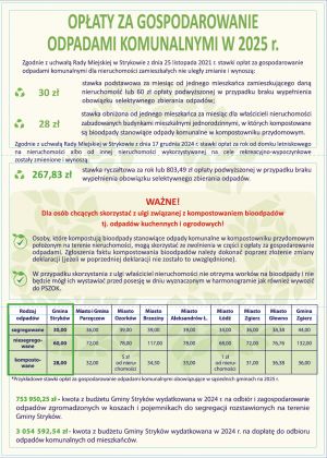 Informacja "Twój PIT buduje i wspiera Gminę Stryków!", str. 2