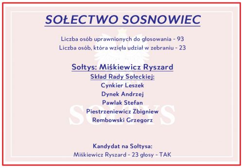 Wyniki w Sosnowcu