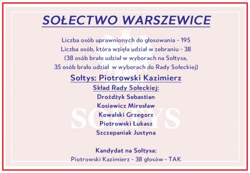 Wyniki w Warszewicach